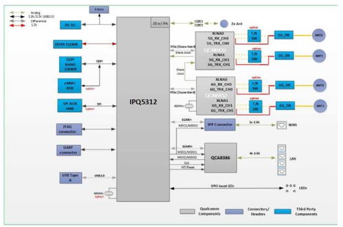 大聯(lián)大詮鼎集團推出基于qualcomm產(chǎn)品的wi fi 7家庭網(wǎng)關(guān)方案