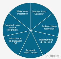 在ces 2018上語音和人工智能應用的大爆發(fā)