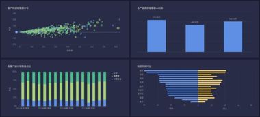 公司 中小企業(yè) 想用bi 產(chǎn)品,有免費的bi工具嗎