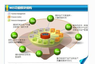 MES系統(tǒng)在軟件與信息技術服務領域的綜合效益分析