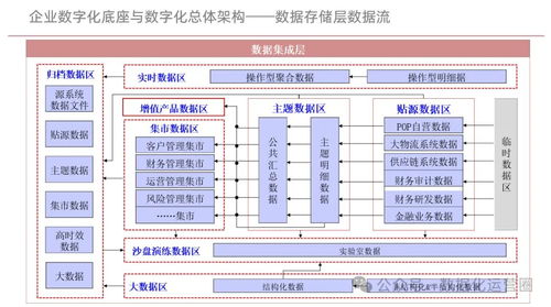 企業(yè)數字化底座與數字化轉型方案 構建面向未來的計算機系統(tǒng)服務新范式
