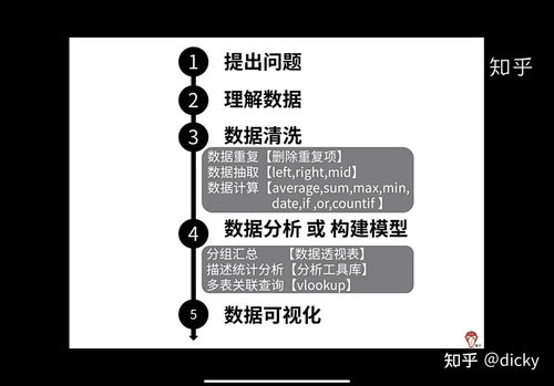 電商嬰兒產(chǎn)品銷(xiāo)售數(shù)據(jù)分析與計(jì)算機(jī)系統(tǒng)服務(wù)優(yōu)化策略